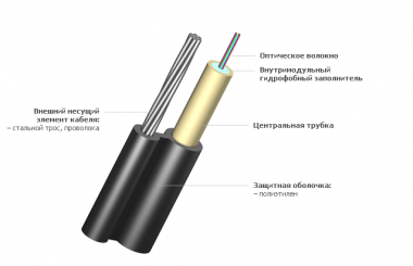 ИК/Т...Т - оптический подвесной кабель: цены, аналоги