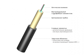 ИК-Т - оптический кабель в трубы, купить, аналоги