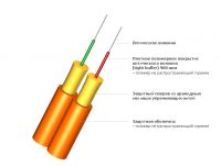 Внутриобъектовый (PON-кабель) оптический кабель
